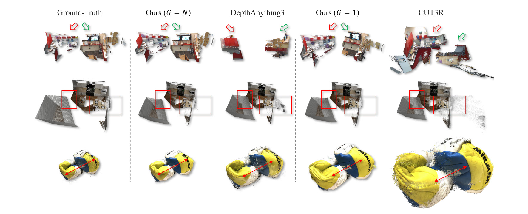 Figure 8: qualitative multi-view reconstructions compared with ground truth, shown without alignment or filtering.