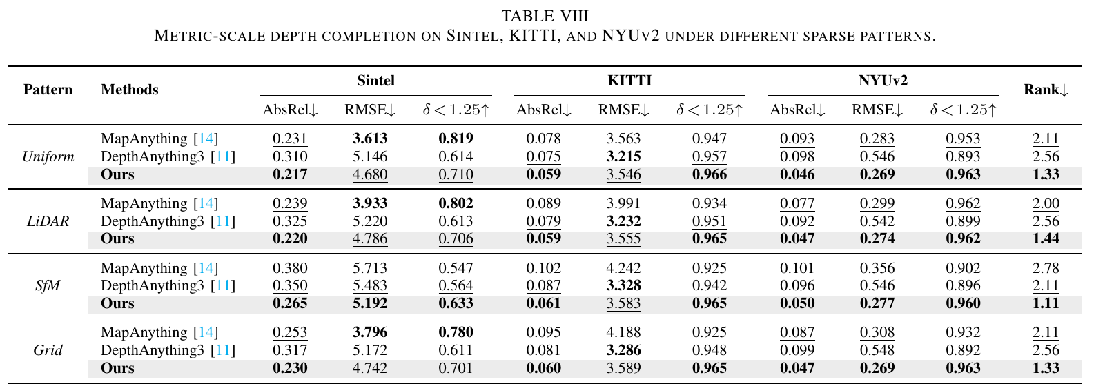 Table 8: depth completion results on Sintel, KITTI and NYUv2.